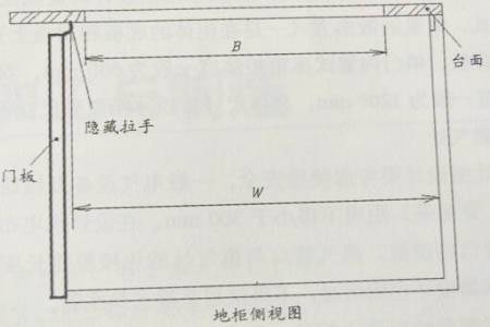 櫥柜單元柜與門板設(shè)計