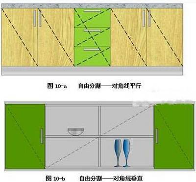 利用平面分割法來設計櫥柜比例的協調