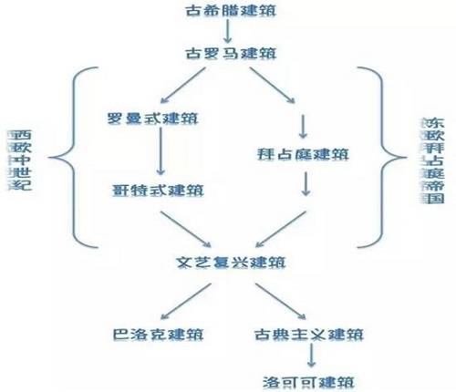 歐式櫥柜行業的發展