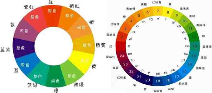 家居設計師需掌握的色彩三要素和色系搭配