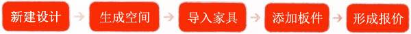 2020銷售軟件設計流程