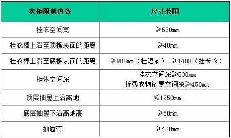 衣柜標準尺寸設計中被限制的尺寸圖