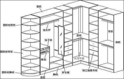 板式衣柜結構圖